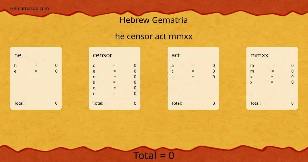 he censor act mmxx in hebrew Gematria